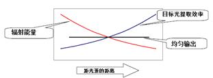 【led凈化燈】LED面板燈知識，怎么買到高性價比的面板燈？