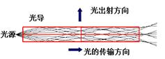 【led凈化燈】LED面板燈知識，怎么買到高性價比的面板燈？