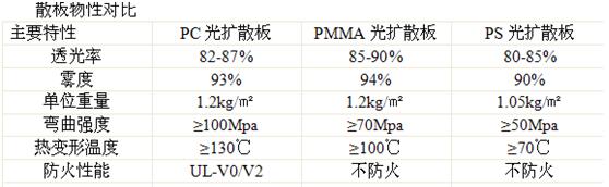 【led凈化燈】LED面板燈知識，怎么買到高性價比的面板燈？