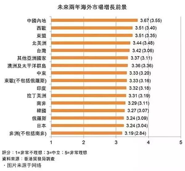 2017年的LED凈化燈燈具出口市場預測