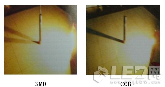COB與SMD在【LED凈化燈】結構、熱阻、光色對比優勢