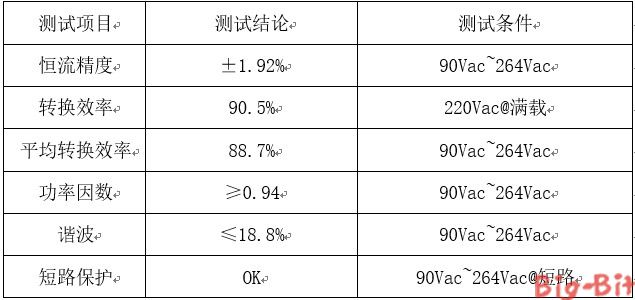 隔離型高功率因數【LED凈化燈】照明驅動方案SM7530