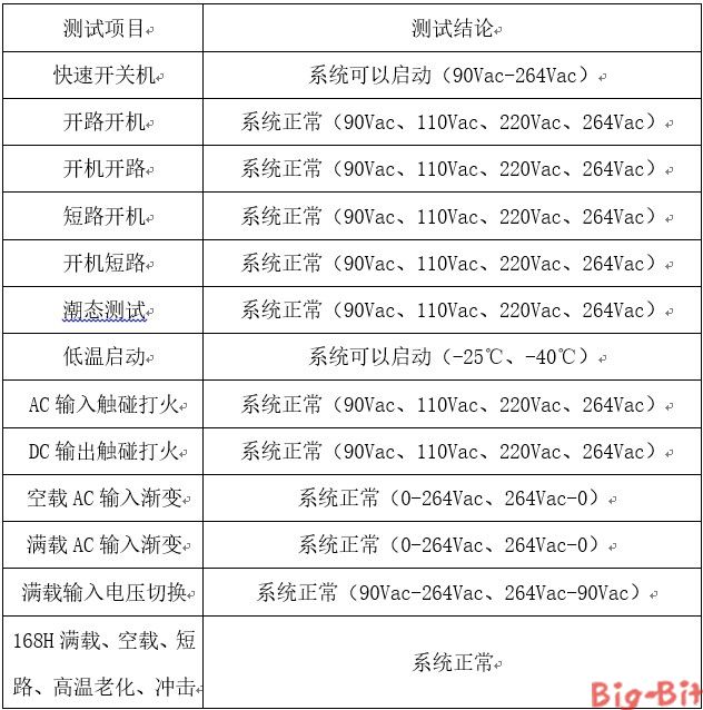 隔離型高功率因數【LED凈化燈】照明驅動方案SM7530