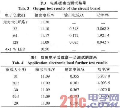 基于OB2532的原邊反饋【LED凈化燈】驅動電路設計