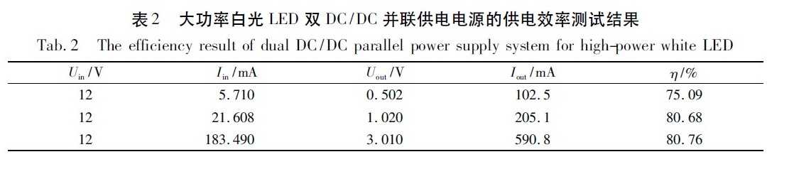 大功率白光【LED凈化燈】“高效均流”并聯供電系統設計