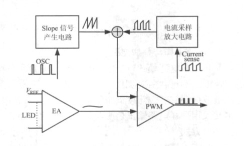 基于DC/DC變換器的LED凈化燈驅動電路的設計