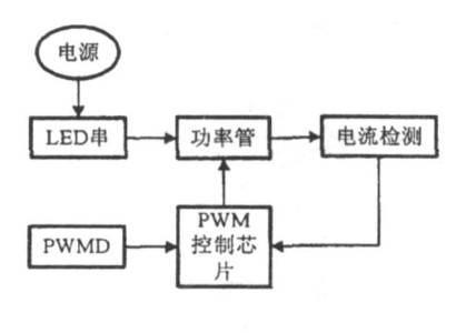 一種大功率LED凈化燈驅動電路設計與實現