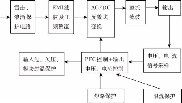 高效單級變換式【LED凈化燈】驅動電源設計方案