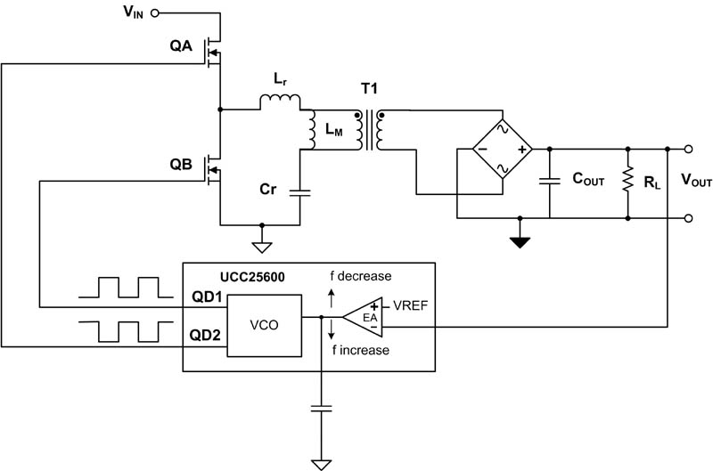 LLC LED凈化燈驅動器簡化設計