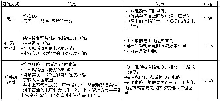 高亮度LED凈化燈恒流驅動電路設計
