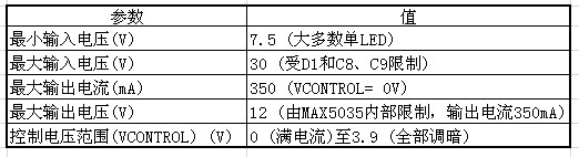 高亮度LED凈化燈恒流驅動電路設計