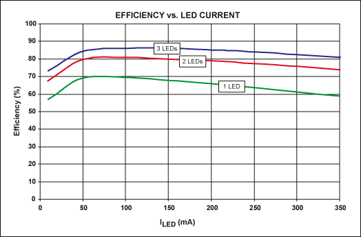 高亮度LED凈化燈恒流驅動電路設計
