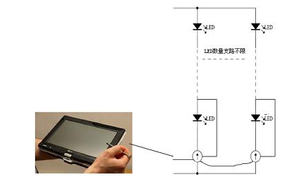 LED凈化燈驅動精準控制方式